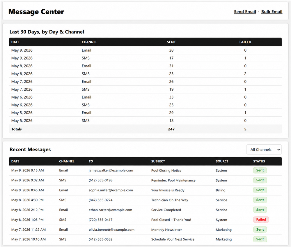 The EasyPoolPass Message Center, showing sent SMS and email history